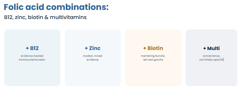 Folic Acid combinations: B12, Zinc, Biotin and Multivitamins explained