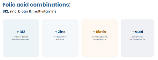 Folic Acid combinations: B12, Zinc, Biotin and Multivitamins explained