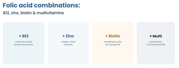 Folic Acid combinations: B12, Zinc, Biotin and Multivitamins explained