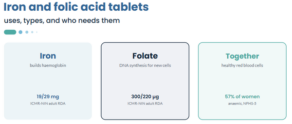 Iron and folic acid tablets: Uses, types, and who needs them