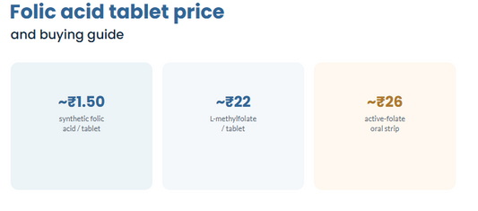 Folic acid tablet price and buying guide: What to actually check
