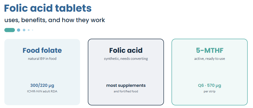 Folic acid tablets: uses, benefits, and how they work